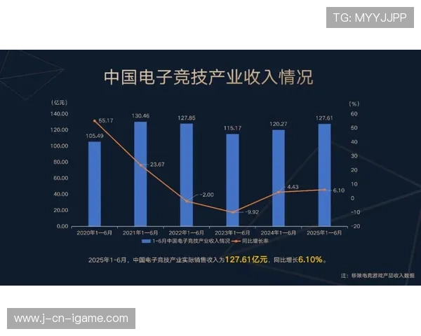 政策关注：地方扶持电竞产业的新政策解读与机会提示，电竞政府扶持所在地